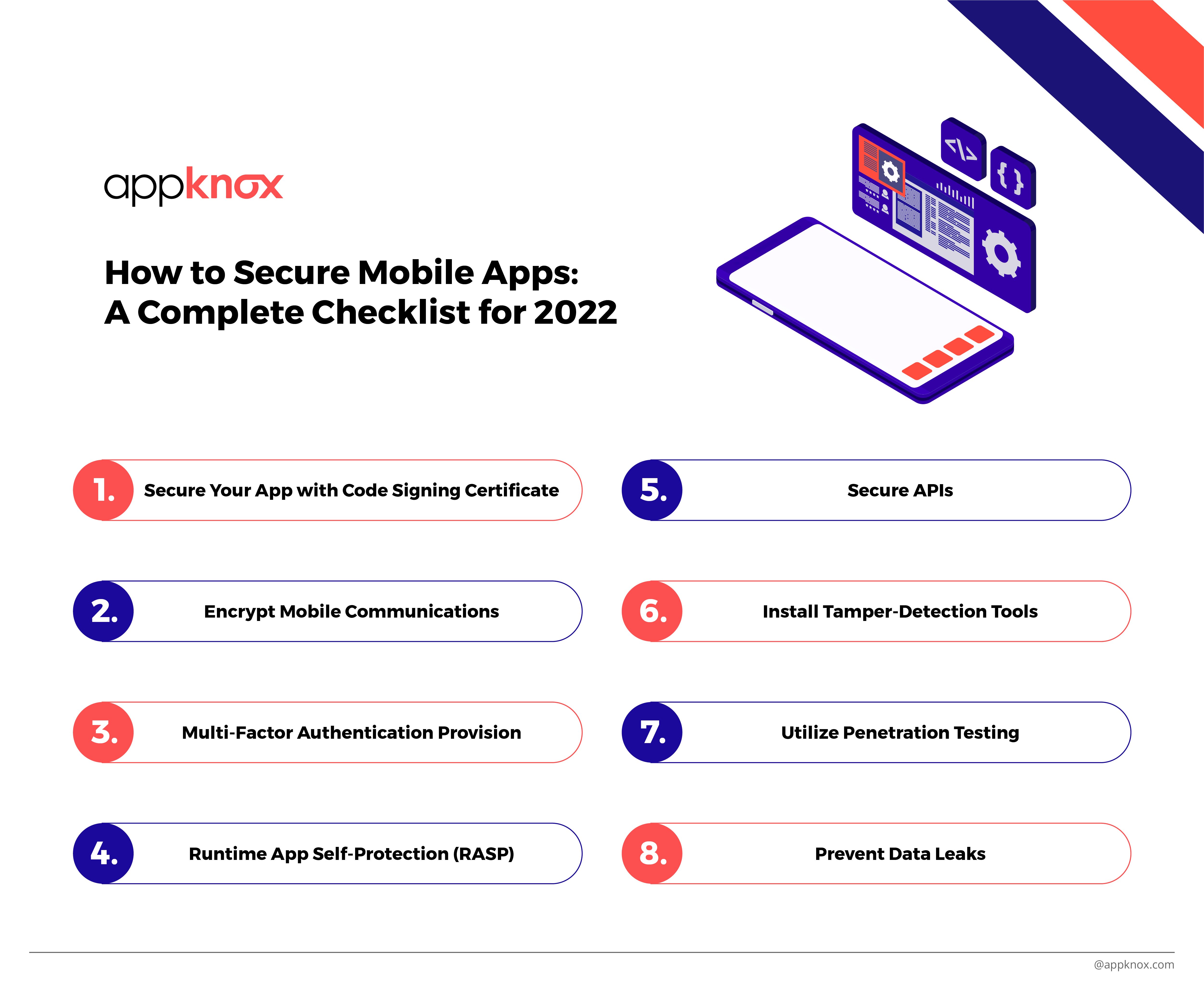 How to Secure Mobile Apps? Mobile App Security Checklist of 2024